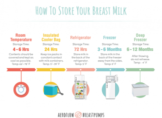 how to store breast milk